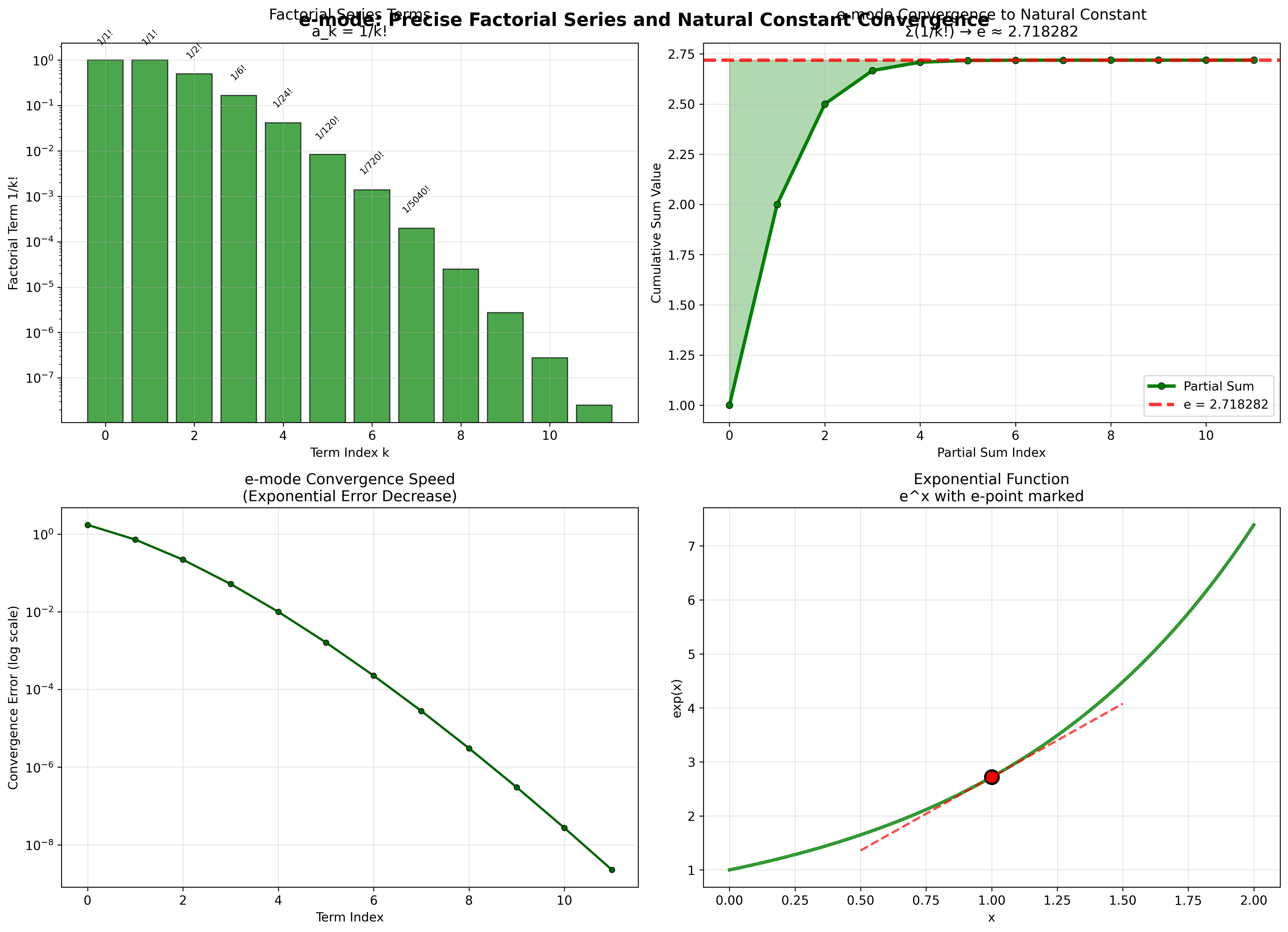 Factorial Calculation